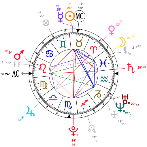 Astrology And Natal Chart Of Iu Singer Born On 1993 05 16