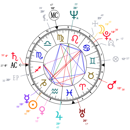 Dwyane Wade Birth Chart