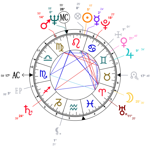 John F Kennedy Birth Chart