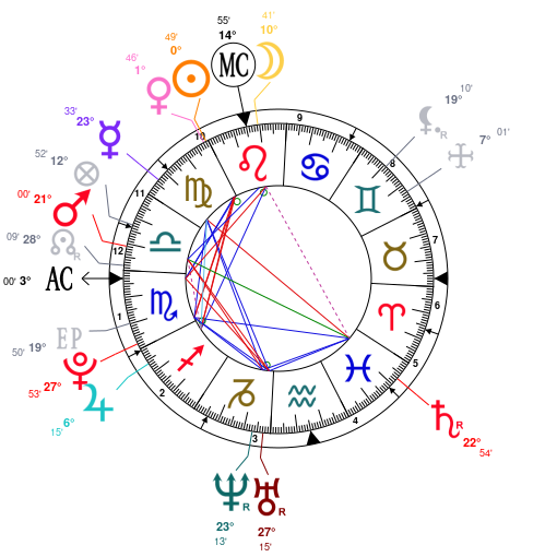 Rupert Grint Birth Chart