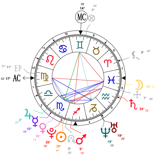 Adele Birth Chart