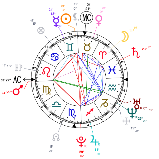 G Eazy Birth Chart