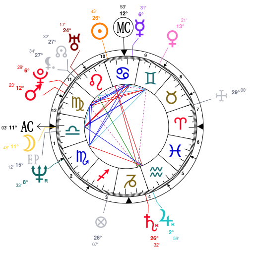 Astrology And Natal Chart Of Lisa Lampanelli Born On 19610719