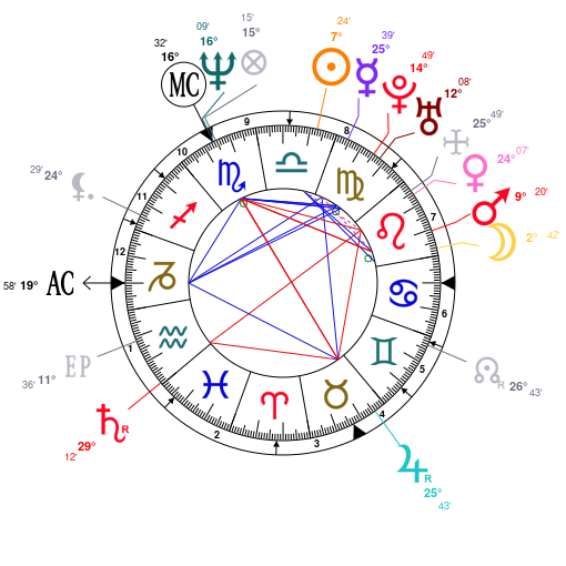 Astrotheme Natal Chart