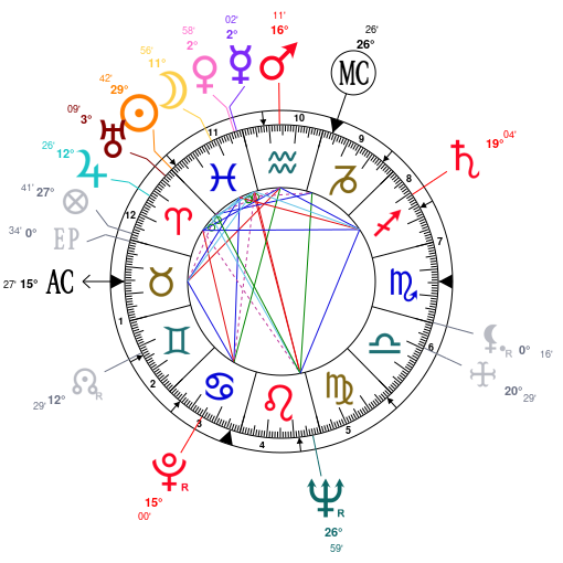 Fred Rogers Birth Chart