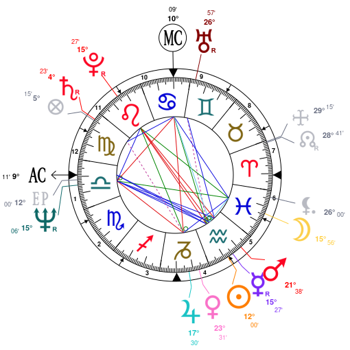 Nagarjuna Birth Chart