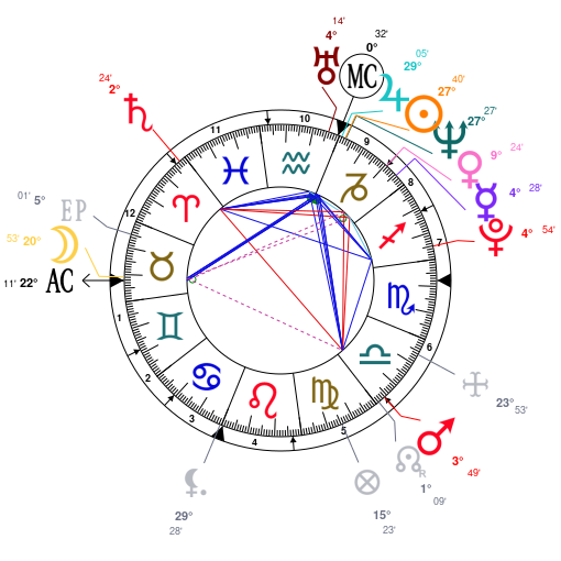 Jake Paul Birth Chart