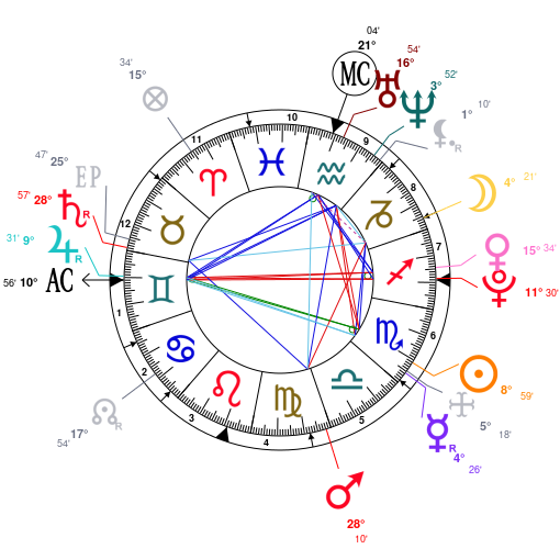 Astrology and natal chart of Willow Smith, born on 2000/10/31