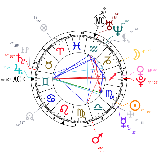 Willow Smith Birth Chart