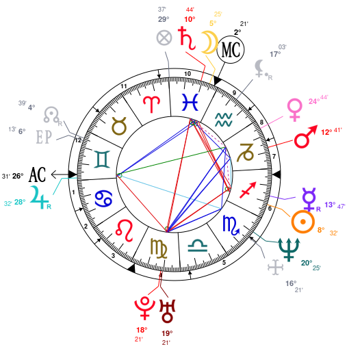 Chrissy Teigen Birth Chart