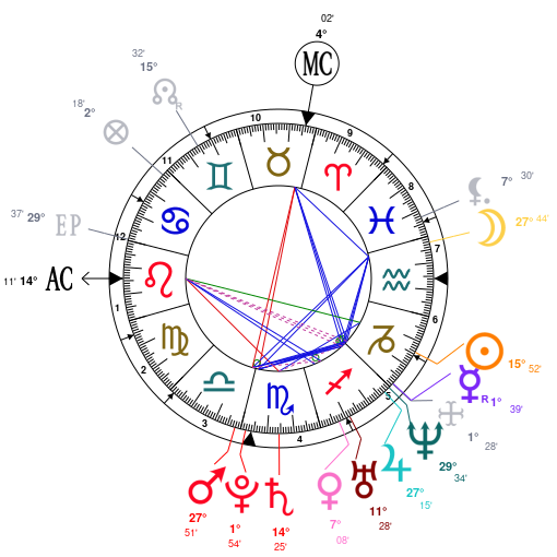 Tiffany Trump Birth Chart