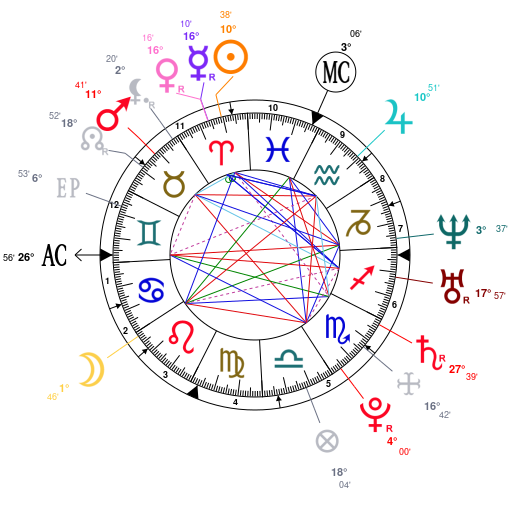 Christopher Walken Birth Chart