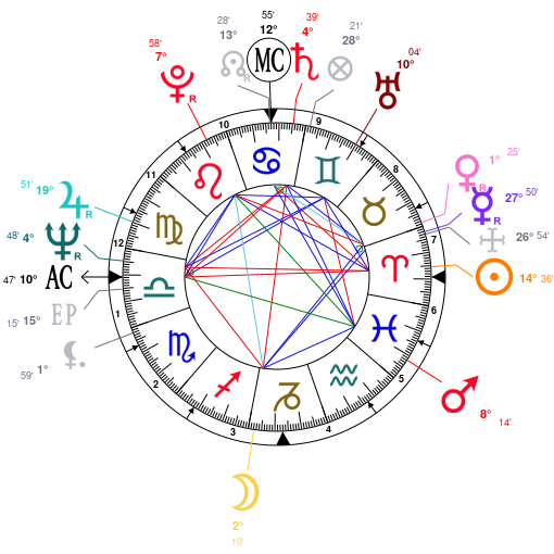 Danielle Cohn Birth Chart