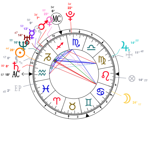 Mac Miller Birth Chart