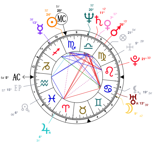 Steve Martin Natal Chart