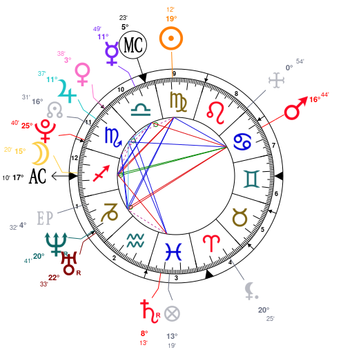 Bts Birth Chart