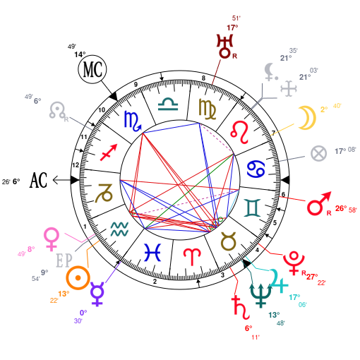 Rand Paul Birth Chart