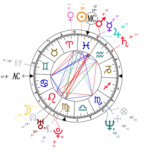 Kalpana Chawla Birth Chart