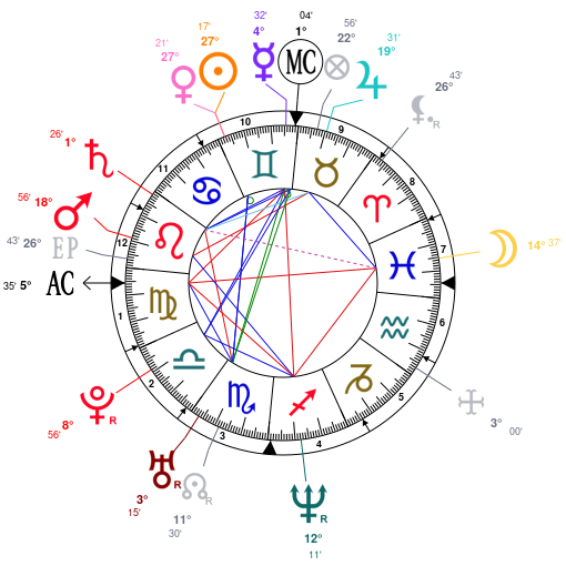 Birth chart of Juan Pablo Gamboa - Astrology horoscope