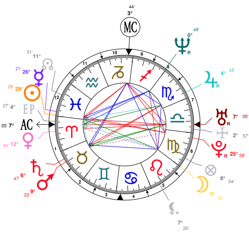 Astrology And Natal Chart Of Michael Rapaport Born On 1970 03 20