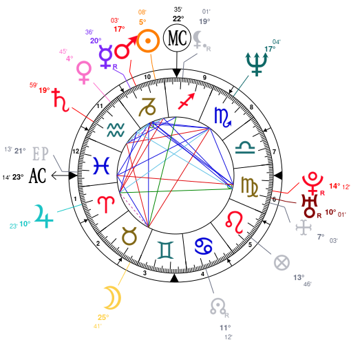 Timothee Chalamet Birth Chart