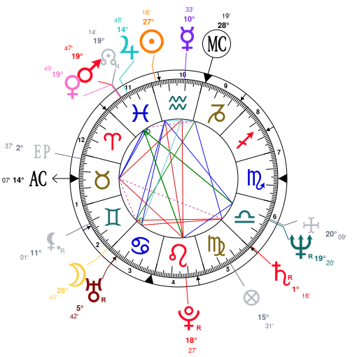 The Weeknd Birth Chart