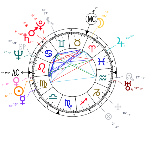 John Mccain Astrology Chart