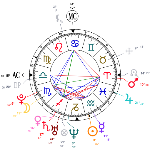 Maluma Natal Chart