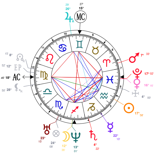 James Charles Birth Chart