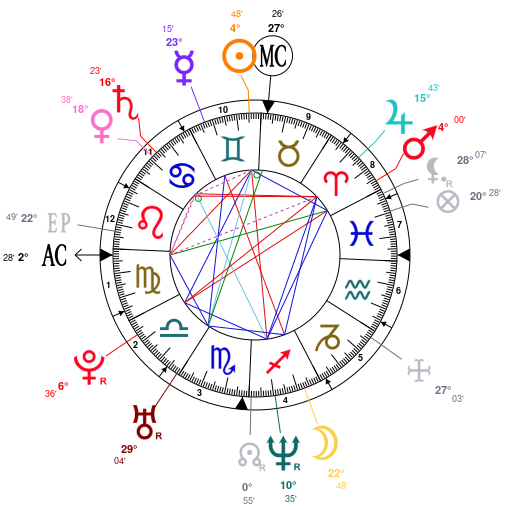 Lauryn Hill Birth Chart