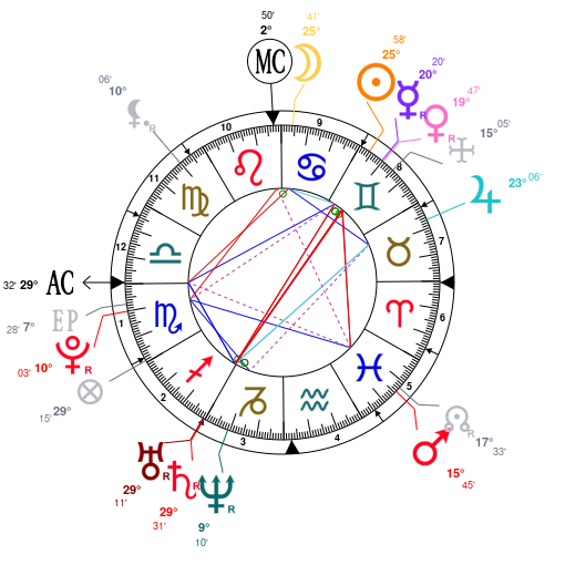 Ewan Mcgregor Natal Chart