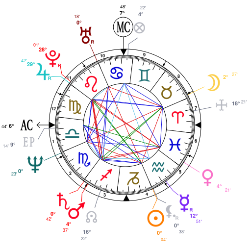 Bill Maher Natal Chart