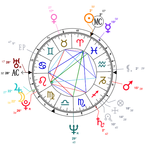 Elbert Wade Birth Chart