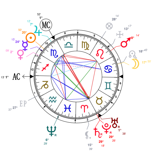 Astrology Chart Reading Seattle: Navigating Lifes Path With Astrology: Seek Guidance In Seattle