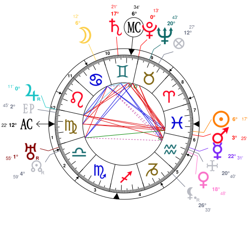 Floyd Mayweather Birth Chart