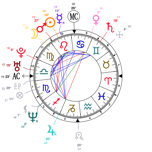 Justin Theroux Birth Chart