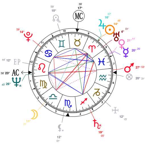 Mayan Birth Chart