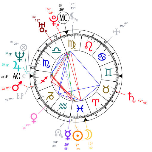 Erykah Badu Birth Chart