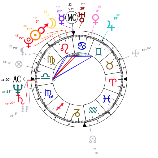 Shawn Mendes Birth Chart