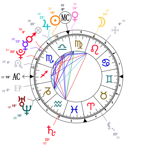 Cardi B Natal Chart