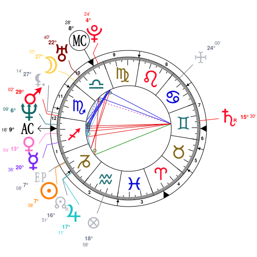 Jude Law Birth Chart