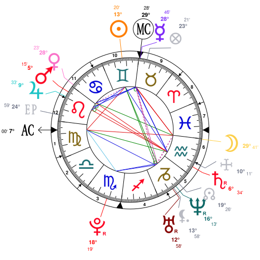 Megan Fox Natal Chart