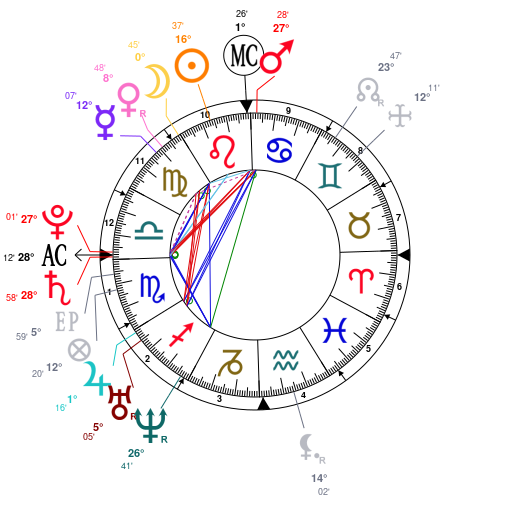 Birth chart of Ashley Johnson - Astrology horoscope