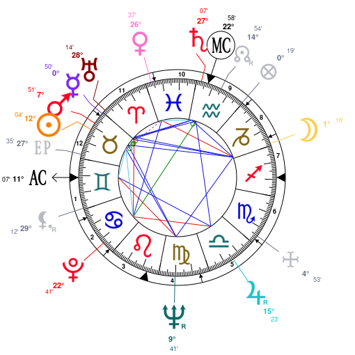 Astrology And Natal Chart Of Georges Moustaki Born On 1934 05 03