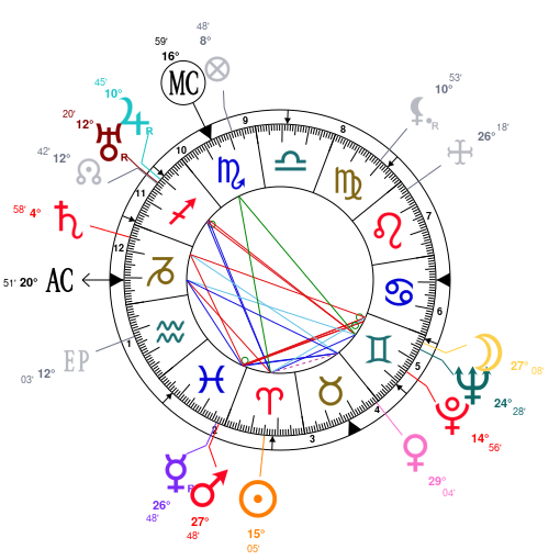 Diana Spencer Natal Chart