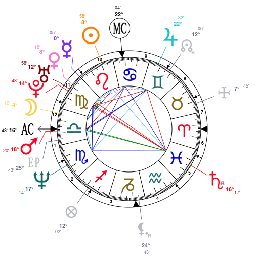 Astrology And Natal Chart Of Sam Mendes Born On 1965 08 01