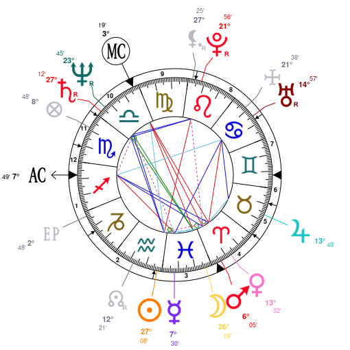 The Weeknd Birth Chart