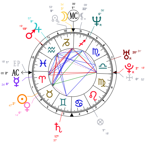 Gigi Hadid Birth Chart