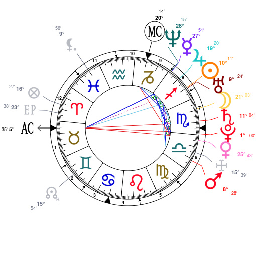 Charlie Puth Natal Chart