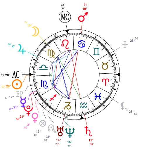 21 Savage Birth Chart